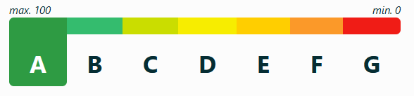 score ecoindex avec note de A pour ecofinder